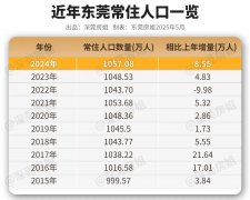 这是因22年口罩多发